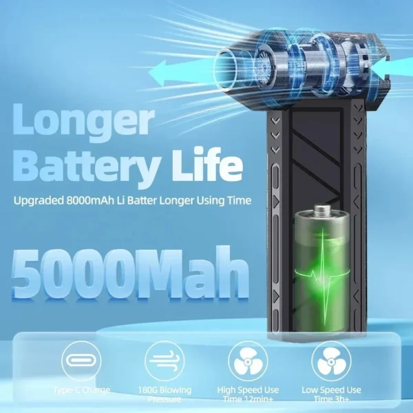 LED Turbo Blower - Image 5