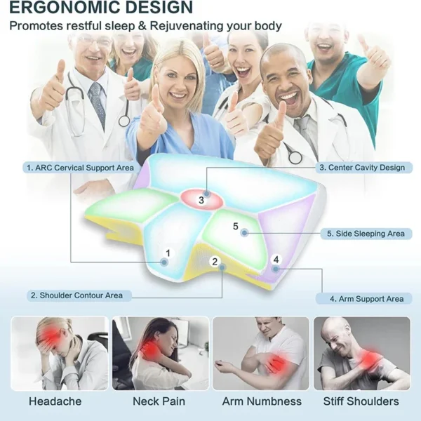 RestRelief Orthopedic Neck Pain Cervical Ergonomic Pillow - Image 4