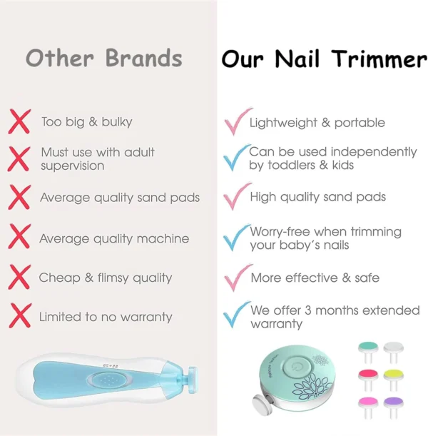 Baby Electric Nail Trimmer Polisher - Image 5