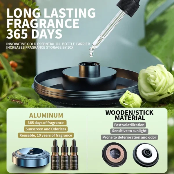 Car Smart Aromatherapy Spray - Image 2