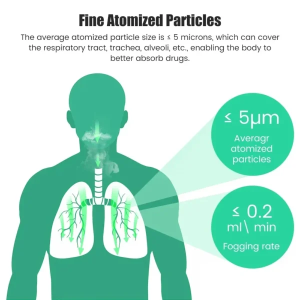 Portable Nebulizer - Image 5