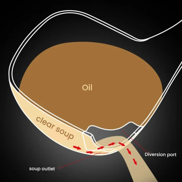 Stainless Steel Grease Fat Separator Spoon - Image 3