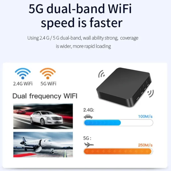 Smart TV Box - Image 4