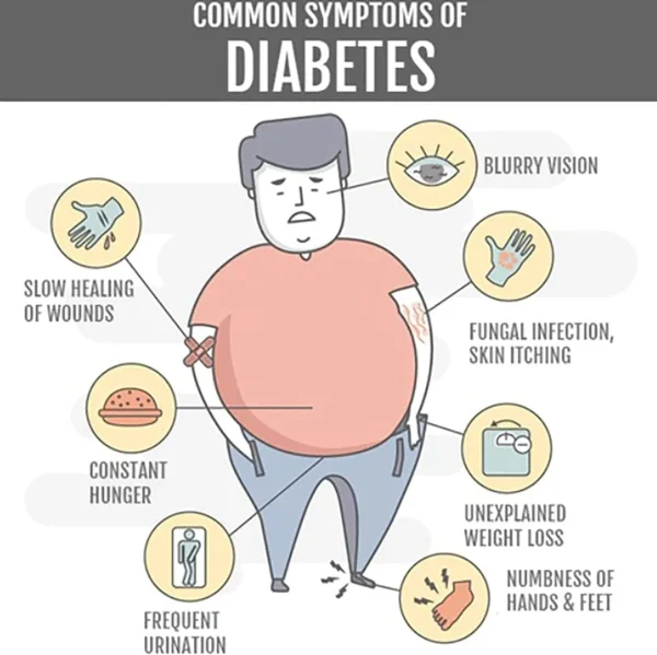 Blood Sugar Control Wristband - Image 2