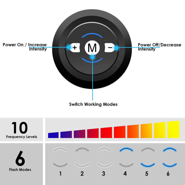 EMS ChestDefy Microcurrent Massager - Image 3