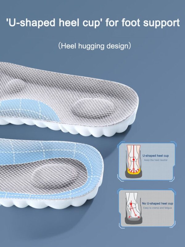 Revolutionary 4D orthopedic insole - Image 3