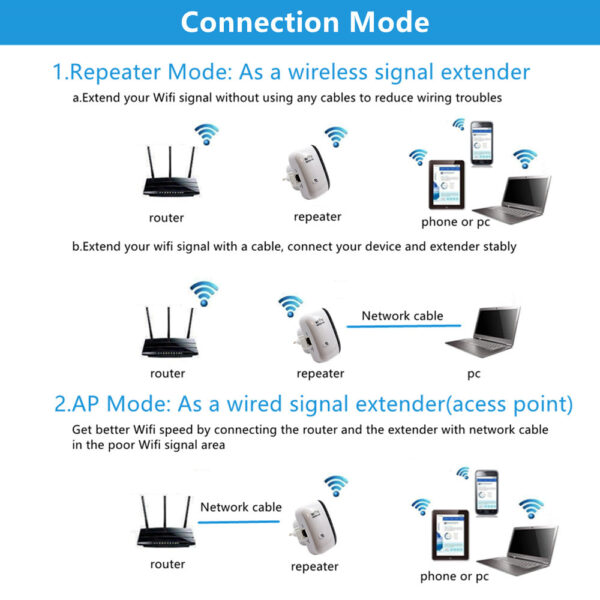 WIFI REPEATER & SIGNAL BOOSTER - Image 3