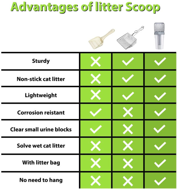 Kitty Litter Scoop Self-cleaning - Image 5