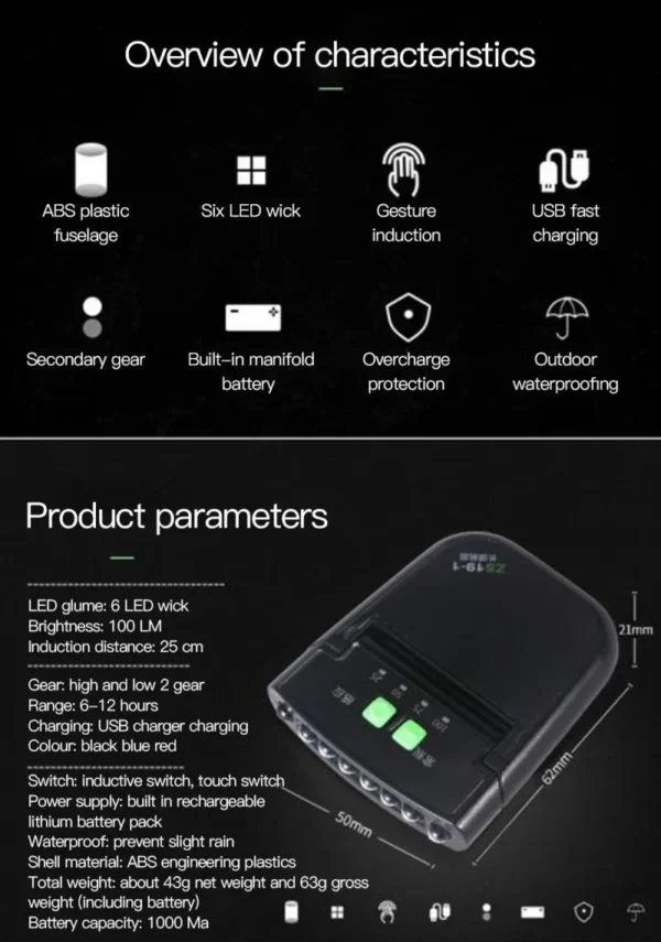 Clip-on Cap LED Light - Image 6