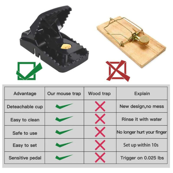Highly Sensitive Reusable Mouse Trap 6/Pcs - Image 2