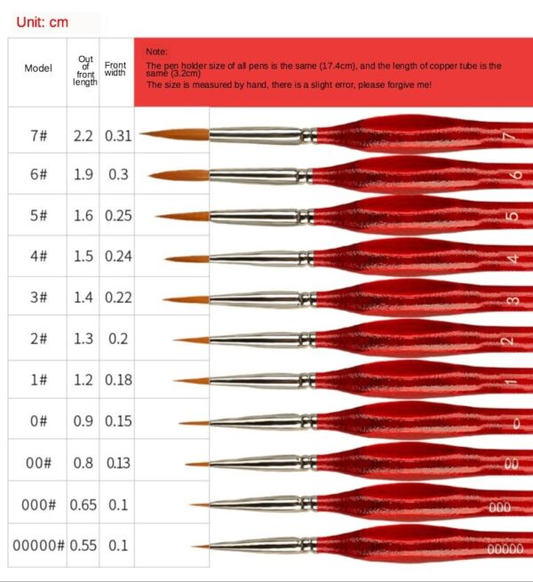 Miniature Detail Paint Brush Set - Image 4
