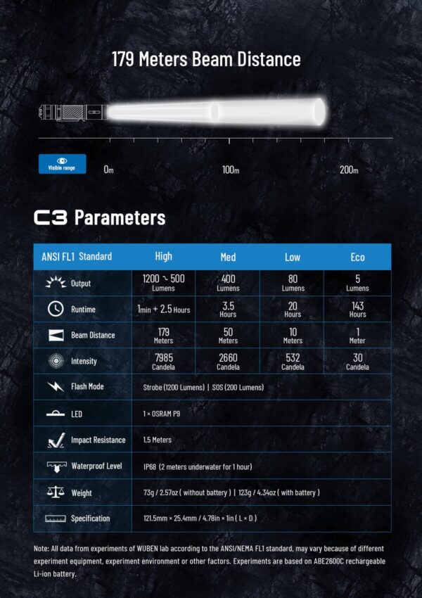 Powerful LED 1200 Lumens Flashlight - Image 7