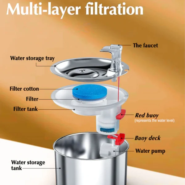 Stainless Steel Automatic Cats Healthy Water Fountain - Image 7