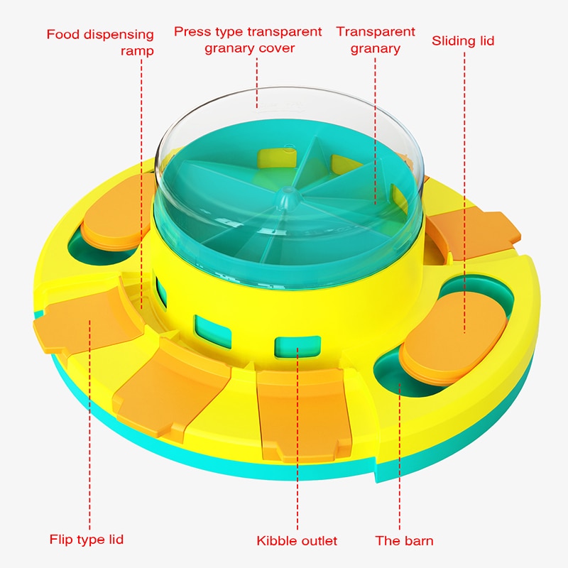 Wisdom Dog Toys Slow Leakage Feeding Training - Image 6