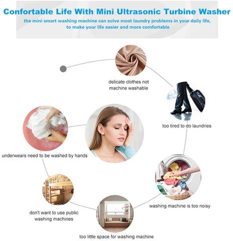 Portable Ultrasonic Washing Machines - Image 7