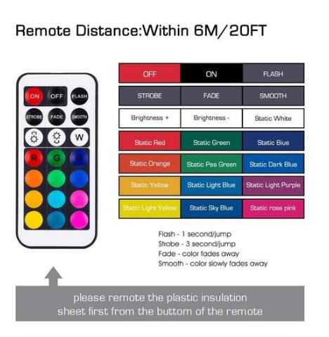 Colour-changing remote-controlled LED wireless - Image 5