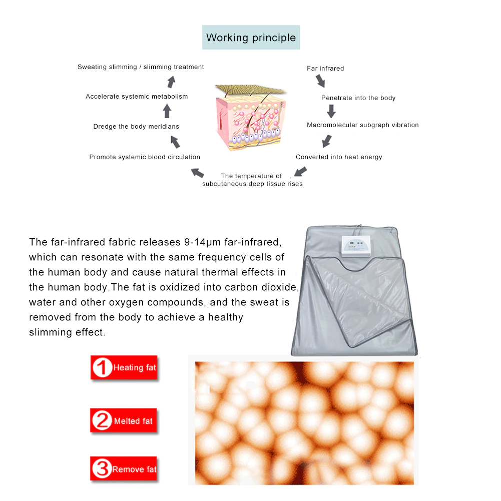 Sauna Blanket - Image 2