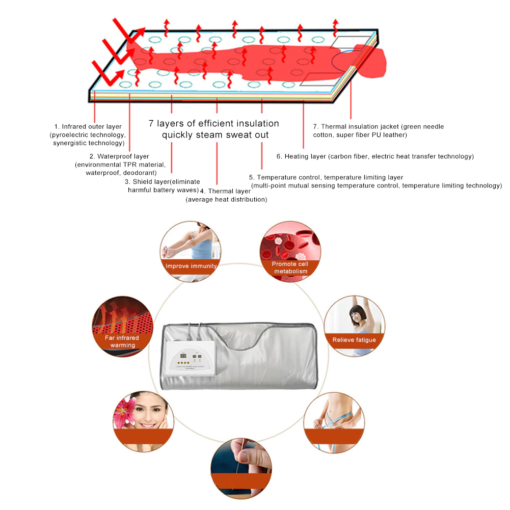 Sauna Blanket - Image 3