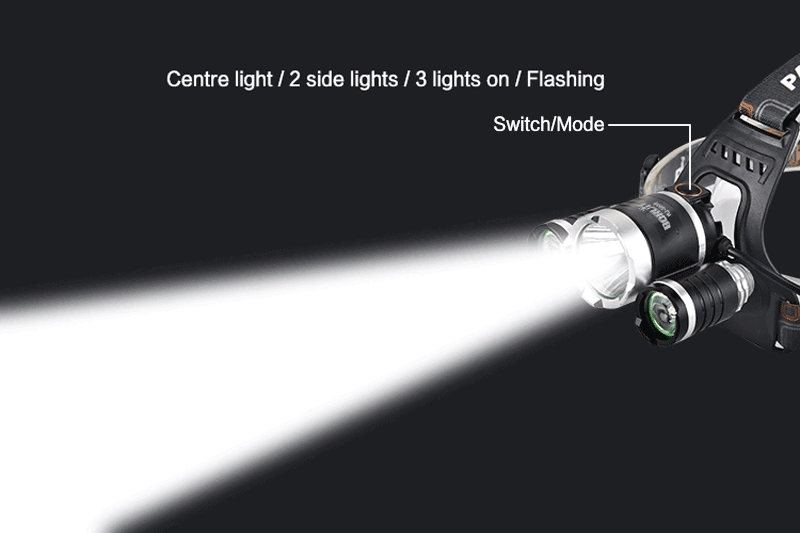 Headlamp Flashlight - Image 5